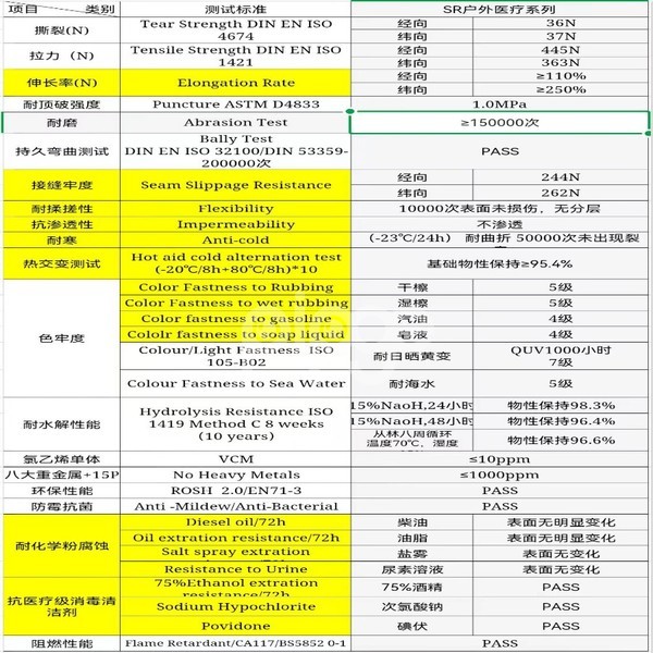 纯天然环保橡胶皮革
